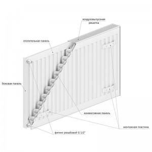 ROMMER 21/300/1600 радиатор стальной панельный боковое подключение Compact