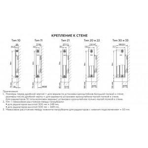 ROMMER 11/500/500 радиатор стальной панельный боковое подключение Compact